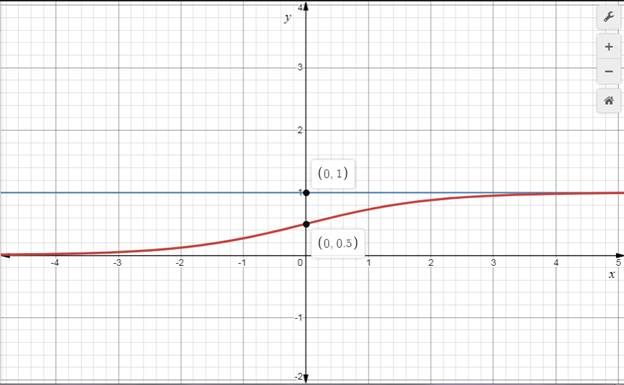 Single Variable Calculus: Concepts and Contexts, Enhanced Edition, Chapter 4.3, Problem 38E 