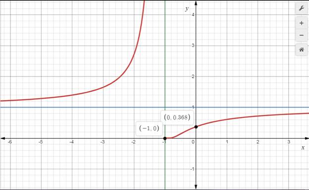 Single Variable Calculus: Concepts and Contexts, Enhanced Edition, Chapter 4.3, Problem 39E 