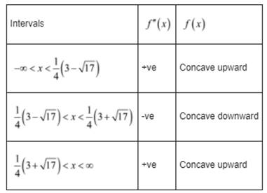 Single Variable Calculus: Concepts and Contexts, Enhanced Edition, Chapter 4.3, Problem 43E , additional homework tip  2