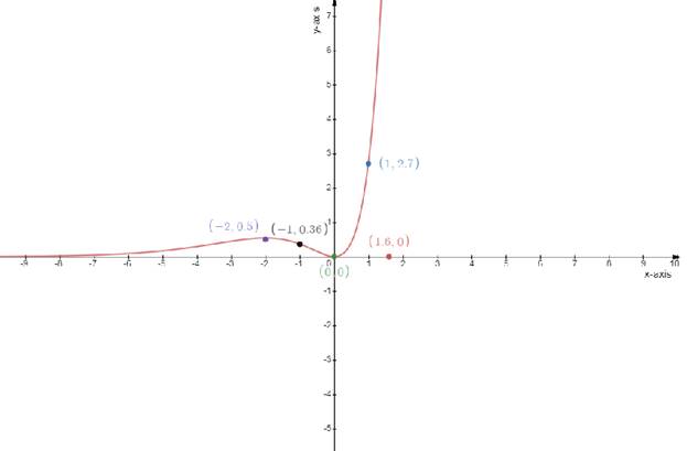 Single Variable Calculus: Concepts and Contexts, Enhanced Edition, Chapter 4.3, Problem 44E 