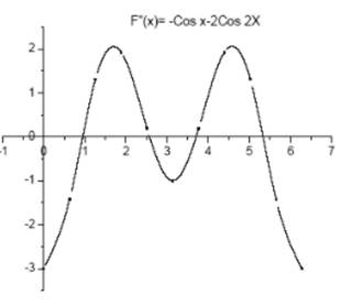 Single Variable Calculus: Concepts and Contexts, Enhanced Edition, Chapter 4.3, Problem 45E , additional homework tip  2