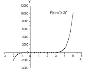 Single Variable Calculus: Concepts and Contexts, Enhanced Edition, Chapter 4.3, Problem 46E , additional homework tip  1