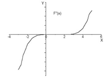 Single Variable Calculus: Concepts and Contexts, Enhanced Edition, Chapter 4.3, Problem 46E , additional homework tip  2