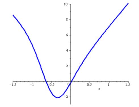 Single Variable Calculus: Concepts and Contexts, Enhanced Edition, Chapter 4.3, Problem 47E 