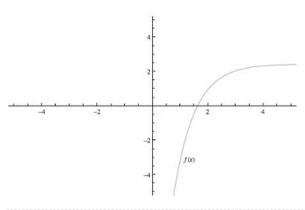 Single Variable Calculus: Concepts and Contexts, Enhanced Edition, Chapter 4.3, Problem 50E 