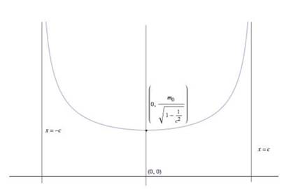 Single Variable Calculus: Concepts and Contexts, Enhanced Edition, Chapter 4.3, Problem 53E 