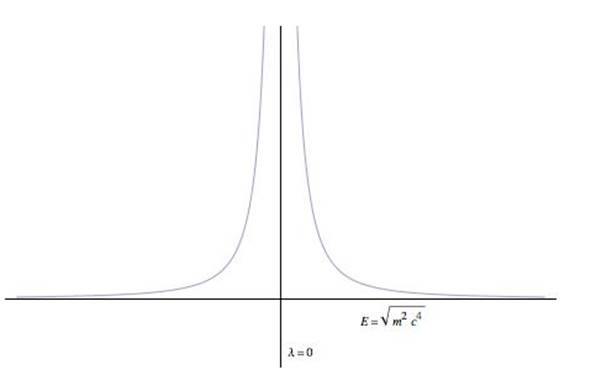 Single Variable Calculus: Concepts and Contexts, Enhanced Edition, Chapter 4.3, Problem 54E 