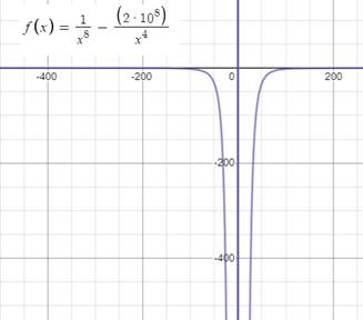 Single Variable Calculus: Concepts and Contexts, Enhanced Edition, Chapter 4.4, Problem 10E 