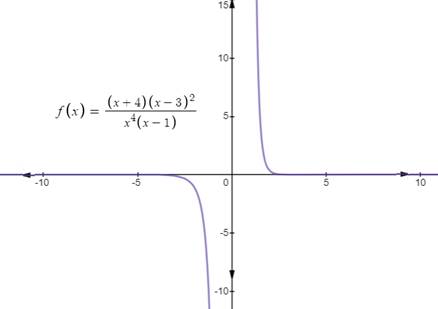 Single Variable Calculus: Concepts and Contexts, Enhanced Edition, Chapter 4.4, Problem 11E , additional homework tip  1