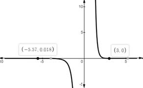 Single Variable Calculus: Concepts and Contexts, Enhanced Edition, Chapter 4.4, Problem 11E , additional homework tip  2