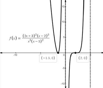 Single Variable Calculus: Concepts and Contexts, Enhanced Edition, Chapter 4.4, Problem 12E 