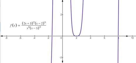 Single Variable Calculus: Concepts and Contexts, Enhanced Edition, Chapter 4.4, Problem 14E , additional homework tip  1