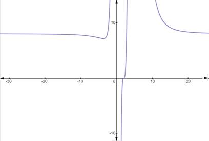 Single Variable Calculus: Concepts and Contexts, Enhanced Edition, Chapter 4.4, Problem 14E , additional homework tip  2