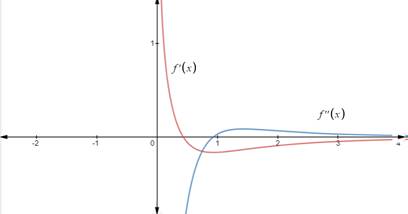 Single Variable Calculus: Concepts and Contexts, Enhanced Edition, Chapter 4.4, Problem 15E , additional homework tip  2