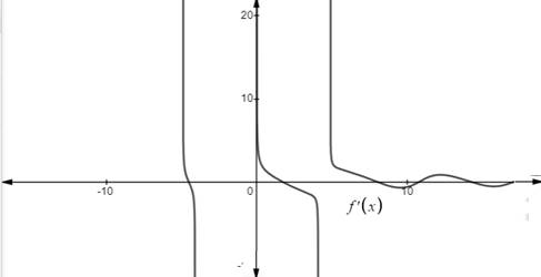 Single Variable Calculus: Concepts and Contexts, Enhanced Edition, Chapter 4.4, Problem 17E , additional homework tip  2