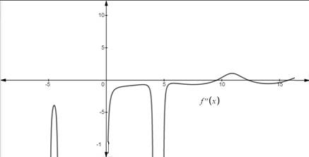 Single Variable Calculus: Concepts and Contexts, Enhanced Edition, Chapter 4.4, Problem 17E , additional homework tip  3