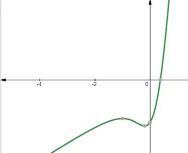 Single Variable Calculus: Concepts and Contexts, Enhanced Edition, Chapter 4.4, Problem 18E , additional homework tip  2