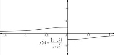 Single Variable Calculus: Concepts and Contexts, Enhanced Edition, Chapter 4.4, Problem 19E , additional homework tip  1