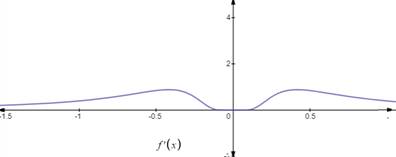 Single Variable Calculus: Concepts and Contexts, Enhanced Edition, Chapter 4.4, Problem 19E , additional homework tip  2