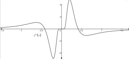 Single Variable Calculus: Concepts and Contexts, Enhanced Edition, Chapter 4.4, Problem 19E , additional homework tip  3