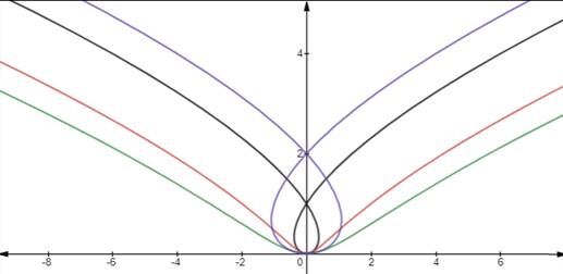 Single Variable Calculus: Concepts and Contexts, Enhanced Edition, Chapter 4.4, Problem 25E 