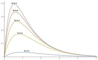 Single Variable Calculus: Concepts and Contexts, Enhanced Edition, Chapter 4.4, Problem 26E , additional homework tip  1