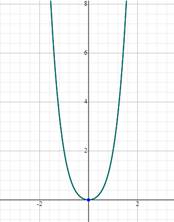 Single Variable Calculus: Concepts and Contexts, Enhanced Edition, Chapter 4.4, Problem 27E 