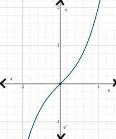 Single Variable Calculus: Concepts and Contexts, Enhanced Edition, Chapter 4.4, Problem 28E 