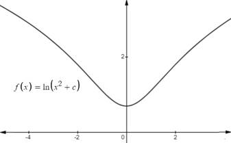 Single Variable Calculus: Concepts and Contexts, Enhanced Edition, Chapter 4.4, Problem 30E 