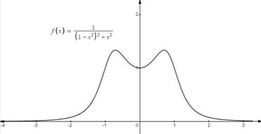 Single Variable Calculus: Concepts and Contexts, Enhanced Edition, Chapter 4.4, Problem 32E , additional homework tip  1