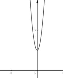 Single Variable Calculus: Concepts and Contexts, Enhanced Edition, Chapter 4.4, Problem 32E , additional homework tip  3