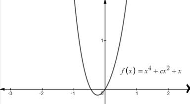 Single Variable Calculus: Concepts and Contexts, Enhanced Edition, Chapter 4.4, Problem 34E 