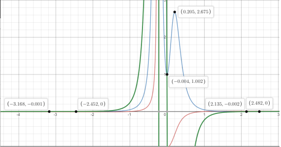 Single Variable Calculus: Concepts and Contexts, Enhanced Edition, Chapter 4.4, Problem 4E 