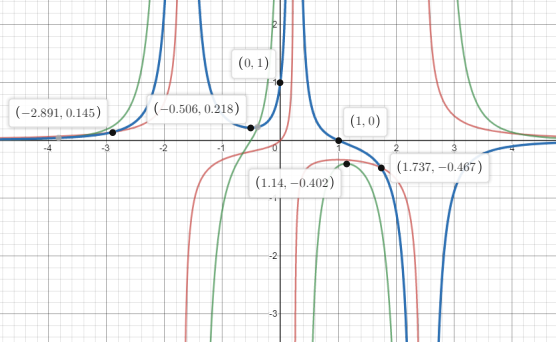 Single Variable Calculus: Concepts and Contexts, Enhanced Edition, Chapter 4.4, Problem 5E 