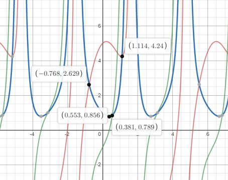 Single Variable Calculus: Concepts and Contexts, Enhanced Edition, Chapter 4.4, Problem 6E 