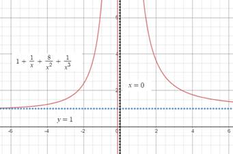 Single Variable Calculus: Concepts and Contexts, Enhanced Edition, Chapter 4.4, Problem 9E , additional homework tip  1