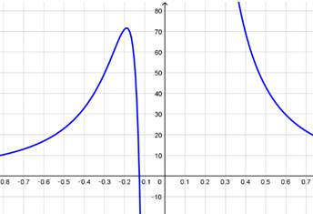 Single Variable Calculus: Concepts and Contexts, Enhanced Edition, Chapter 4.4, Problem 9E , additional homework tip  2