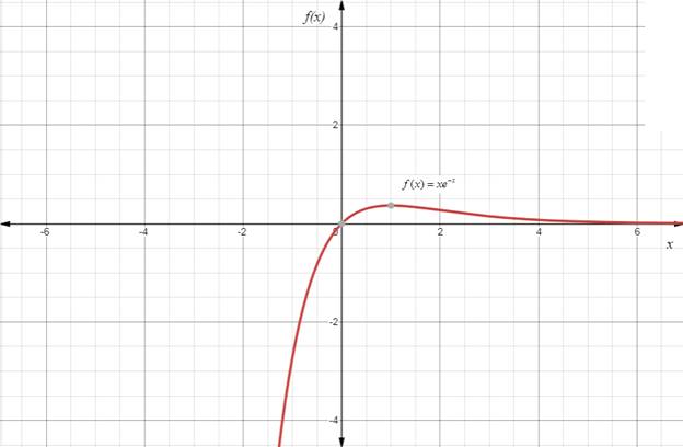 Single Variable Calculus: Concepts and Contexts, Enhanced Edition, Chapter 4.5, Problem 51E 