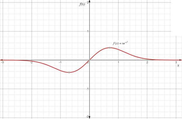 Single Variable Calculus: Concepts and Contexts, Enhanced Edition, Chapter 4.5, Problem 54E 