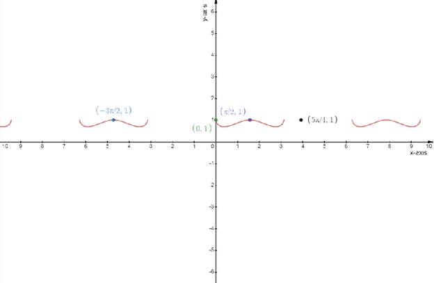 Single Variable Calculus: Concepts and Contexts, Enhanced Edition, Chapter 4.5, Problem 58E 