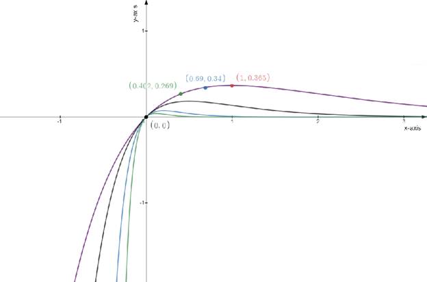 Single Variable Calculus: Concepts and Contexts, Enhanced Edition, Chapter 4.5, Problem 59E 