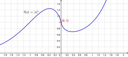 Single Variable Calculus: Concepts and Contexts, Enhanced Edition, Chapter 4.5, Problem 76E , additional homework tip  1