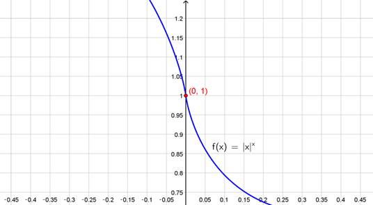 Single Variable Calculus: Concepts and Contexts, Enhanced Edition, Chapter 4.5, Problem 76E , additional homework tip  3