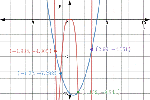 Single Variable Calculus: Concepts and Contexts, Enhanced Edition, Chapter 4.7, Problem 17E 