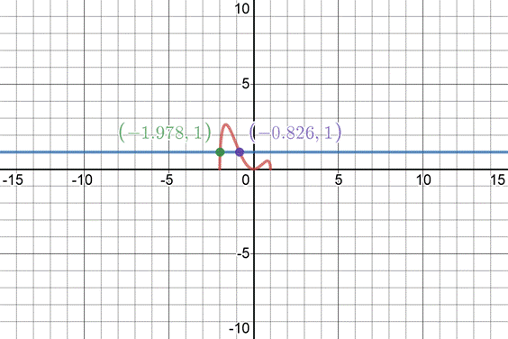 Single Variable Calculus: Concepts and Contexts, Enhanced Edition, Chapter 4.7, Problem 19E 