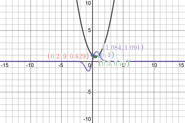 Single Variable Calculus: Concepts and Contexts, Enhanced Edition, Chapter 4.7, Problem 21E 