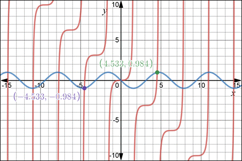 Single Variable Calculus: Concepts and Contexts, Enhanced Edition, Chapter 4.7, Problem 30E 