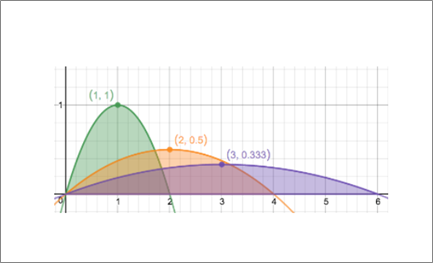 Single Variable Calculus: Concepts and Contexts, Enhanced Edition, Chapter 5, Problem 2P , additional homework tip  1