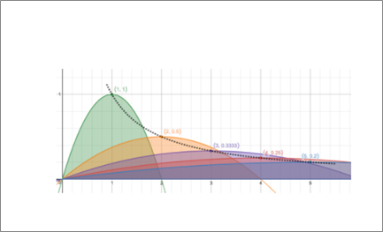 Single Variable Calculus: Concepts and Contexts, Enhanced Edition, Chapter 5, Problem 2P , additional homework tip  3