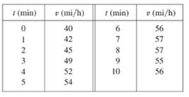 Single Variable Calculus: Concepts and Contexts, Enhanced Edition, Chapter 5, Problem 64RE 